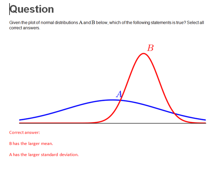(Answered)MATH225N Week 5 Assignment: Understanding Normal Distribution ...
